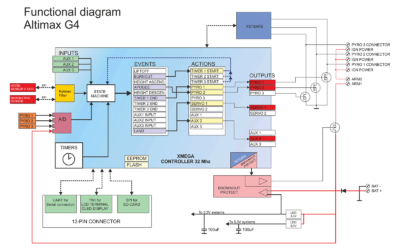 G4-Schema G4-Schema