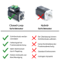 Preview: JMC Closed Loop Schrittmotor mit integriertem Treiber 3 Nm