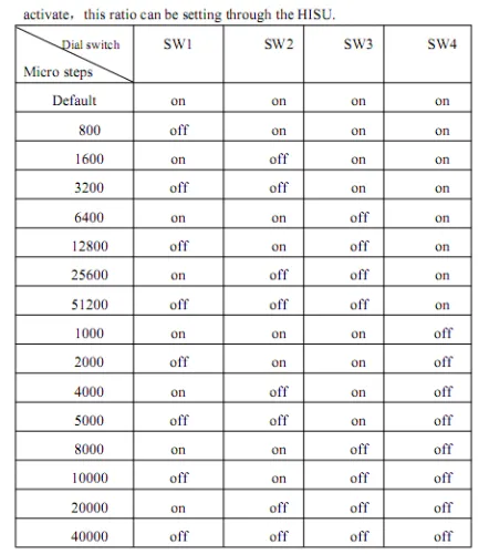 JMC Closed Loop Stepper Motor 3 Nm with Integrated Driver