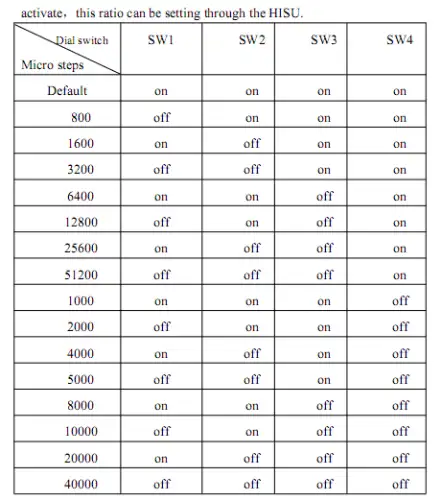 JMC Closed Loop stepper motor with integrated driver 4.5 Nm and brake