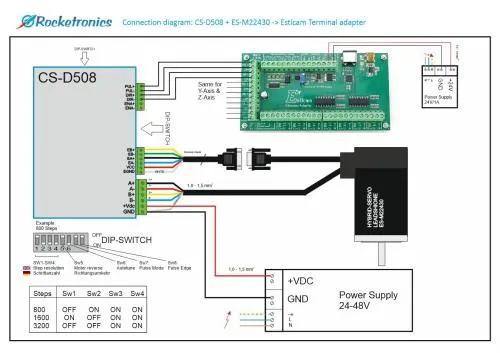EstlCAM terminal adapter with 3x closed-loop motors NEMA24 / 3Nm and 48V power supply