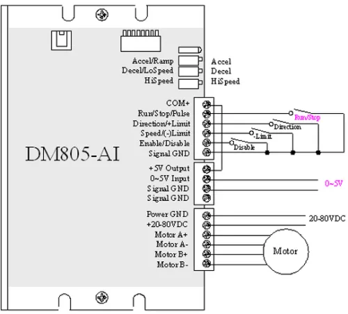 Stepper Motor Driver Leadshine DM805-AI Digital 7A