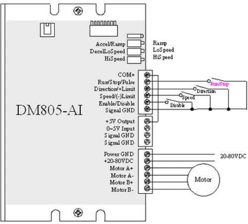 Stepper Motor Driver Leadshine DM805-AI Digital 7A
