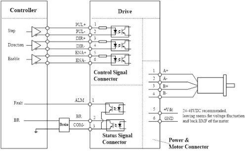Stepper Motor Driver Leadshine EM556S Digital 20-50V 5.6A