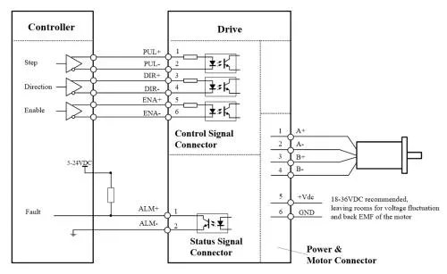 Stepper Motor Driver Leadshine EM882S Digital 20-80V 8.2A