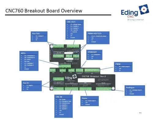 EdingCNC CNC760 Breakoutboard