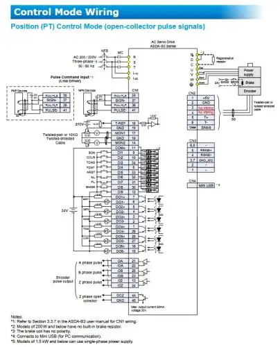 DELTA AC SERVO DRIVER ASD-B3A-0721-L 750 W 230 V