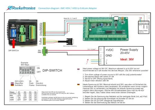 EstlCAM terminal adapter with 4x JMC closed loop motors NEMA23 / 2Nm and 500W/36V power supply unit