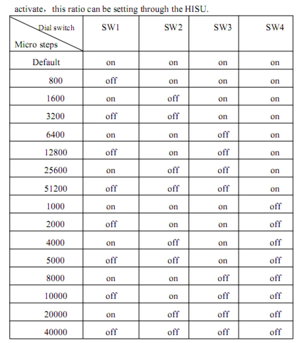 JMC Closed Loop Stepper Motor 3 Nm with Integrated Driver