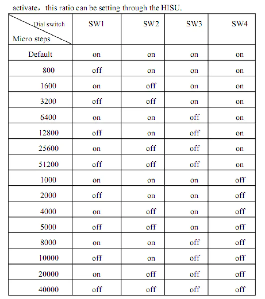 JMC Closed Loop stepper motor with integrated driver 9.5 Nm with brake