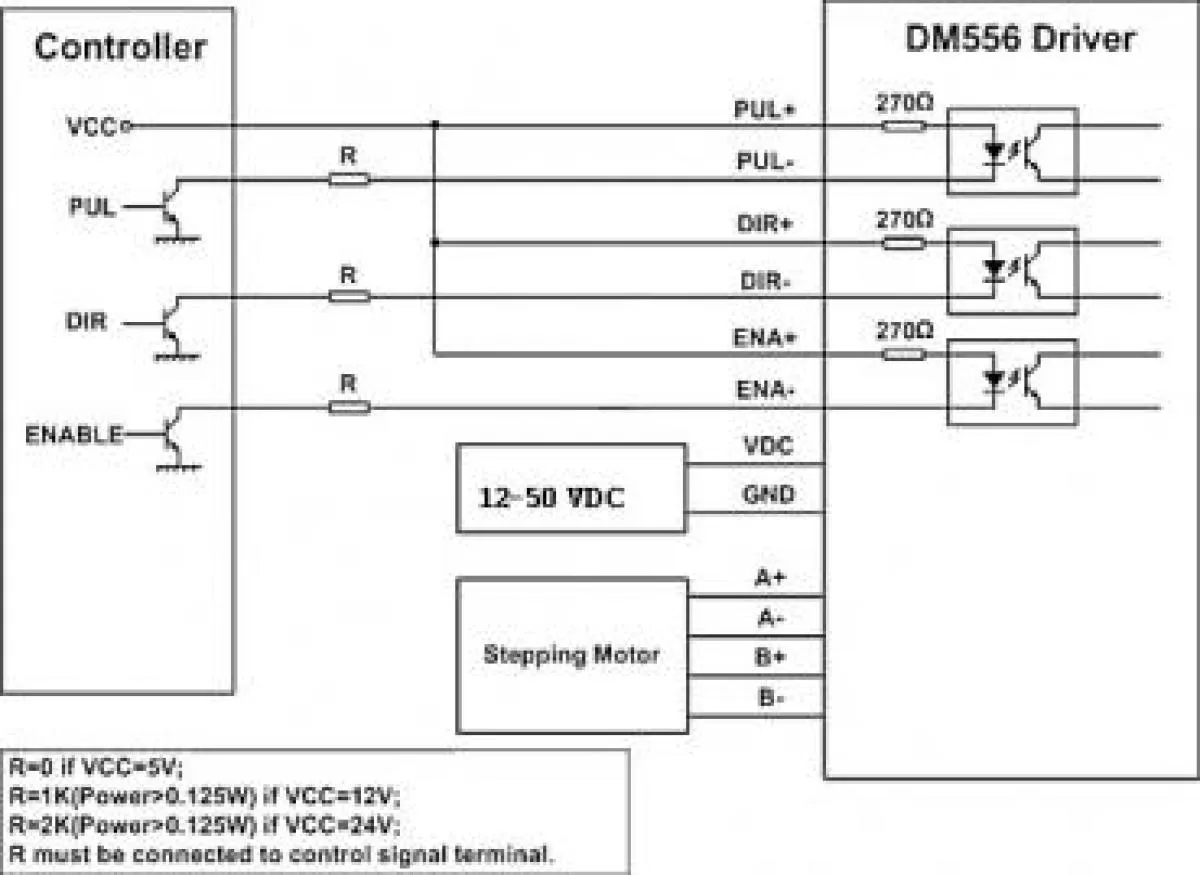 Schrittmotortreiber Leadshine DM542EU Digital 20-50V 4,2A DM542