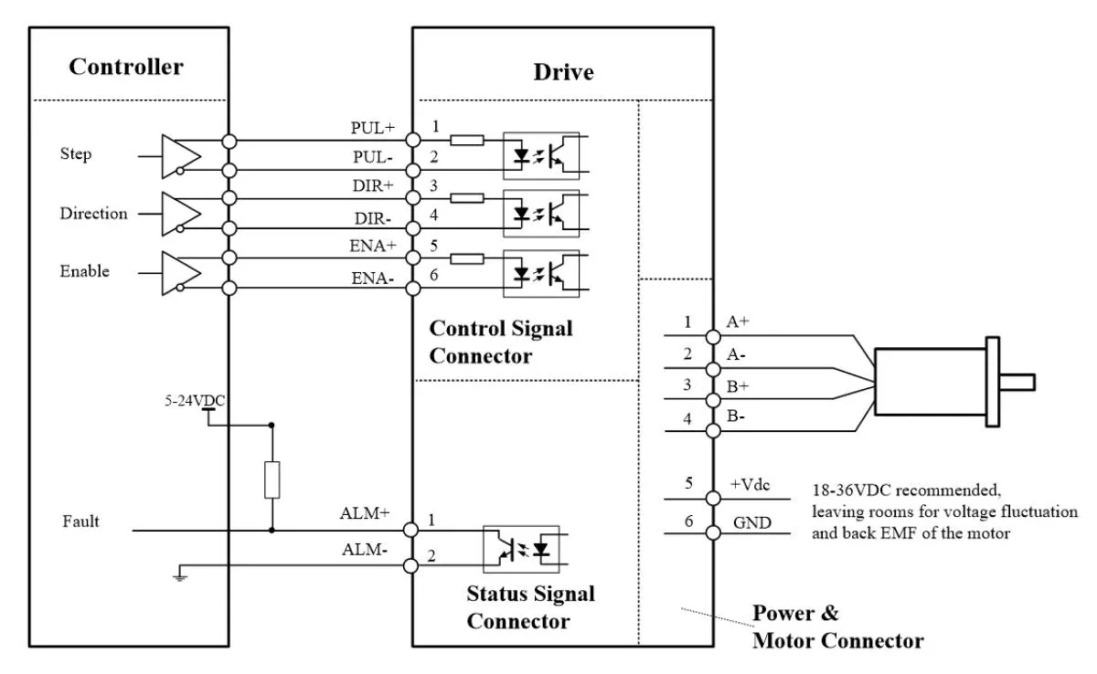Stepper Motor Driver Leadshine EM882S Digital 20-80V 8.2A