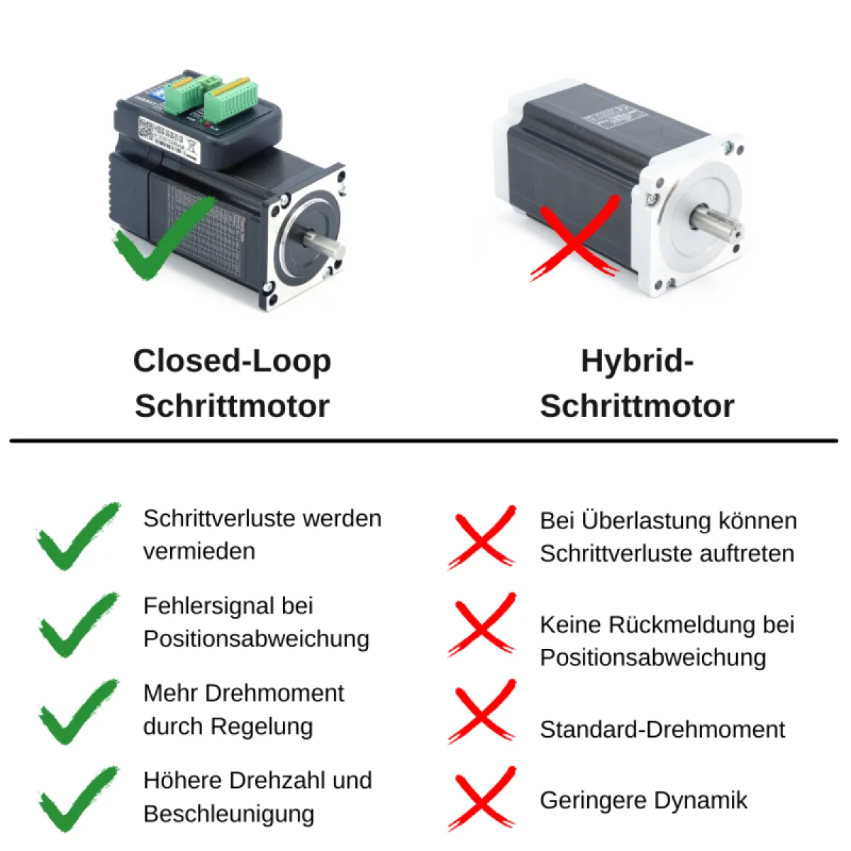 JMC Closed Loop Stepper Motor 3 Nm with Integrated Driver