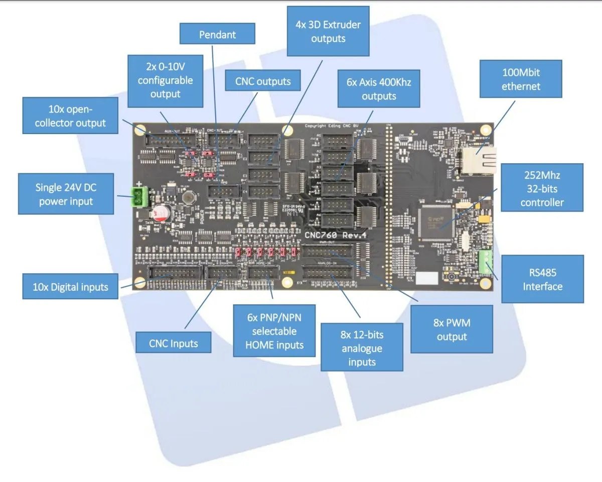 EdingCNC Pro CNC760 6 Axis CNC control with Ethernetconnection