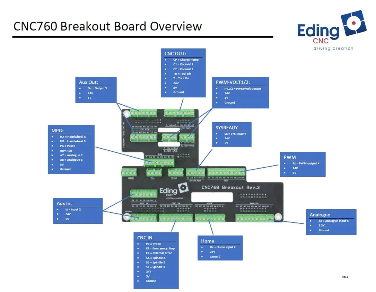 EdingCNC CNC760 Breakoutboard