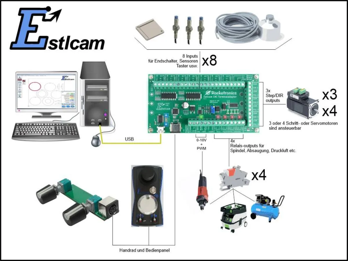 Estlcam Terminal Adapter Classic- 3 axis CNC control for milling machines