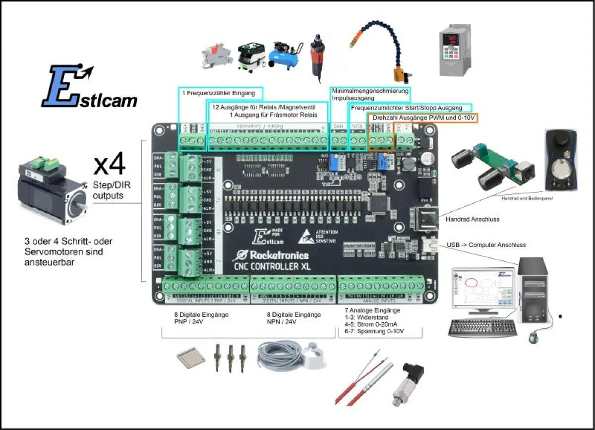 Klemmenadapter XL 2.0