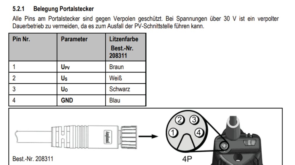Belegung des Portalsteckers laut Mafell-Handbuch