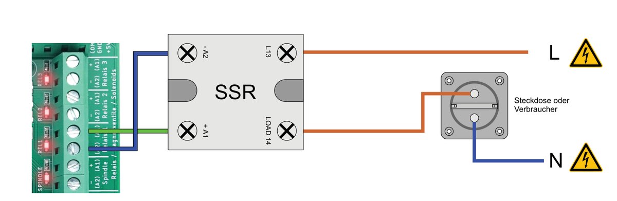 Solid-State-Relais mit 24-V-Eingang, zum Beispiel Finder 77.25.9.024.8250