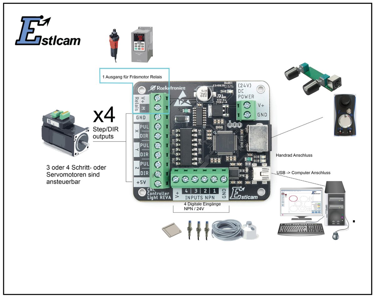 Systemschema: Klemmenadapter Light zwischen PC, Motortreibern, Sensoren und Fräsmotor
