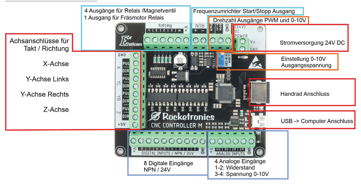 Anschlussübersicht des Klemmenadapter M