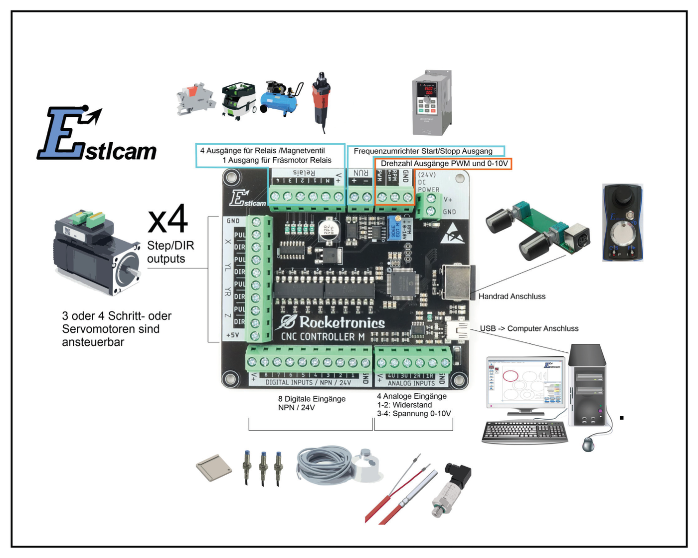 Systemschema: Was sich alles an den Klemmenadapter M anschließen lässt